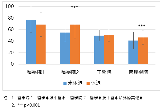 圖6